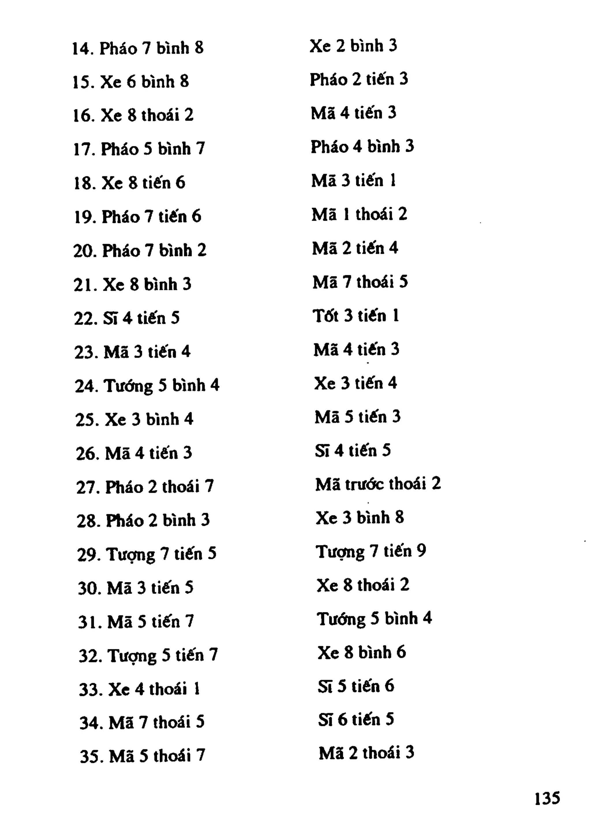 Cờ Tướng - Khái niệm về cờ tướng khai cuộc