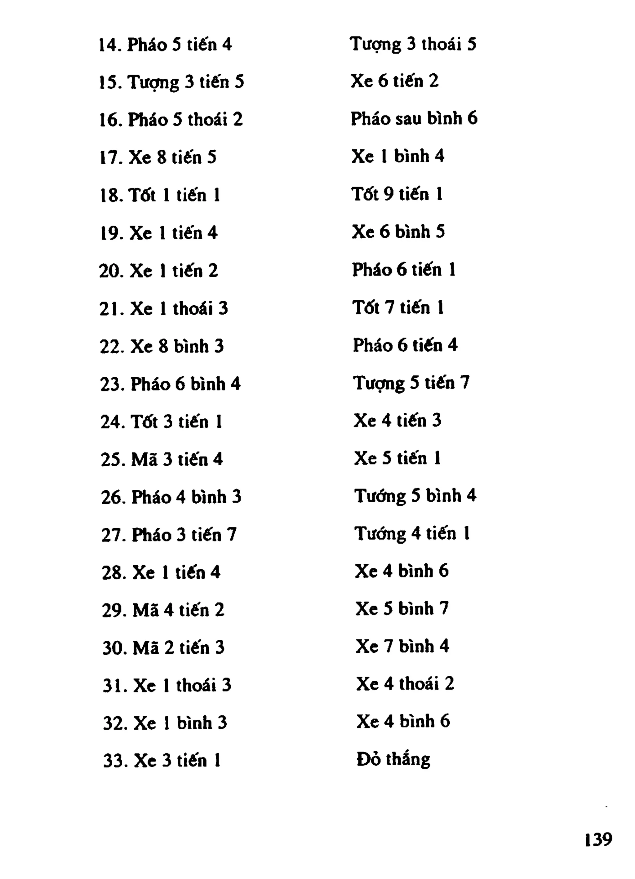 Cờ Tướng - Khái niệm về cờ tướng khai cuộc