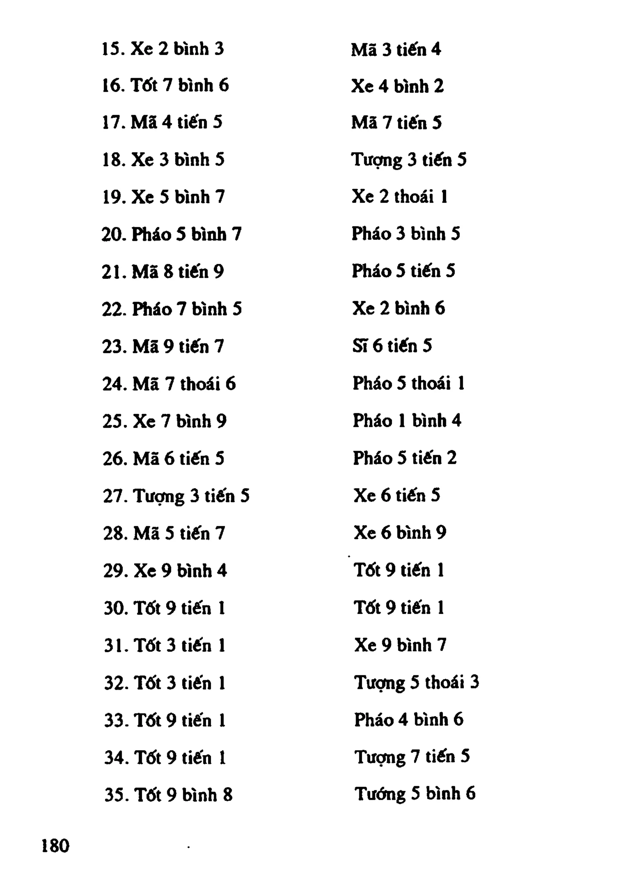 Cờ Tướng - Khái niệm về cờ tướng khai cuộc