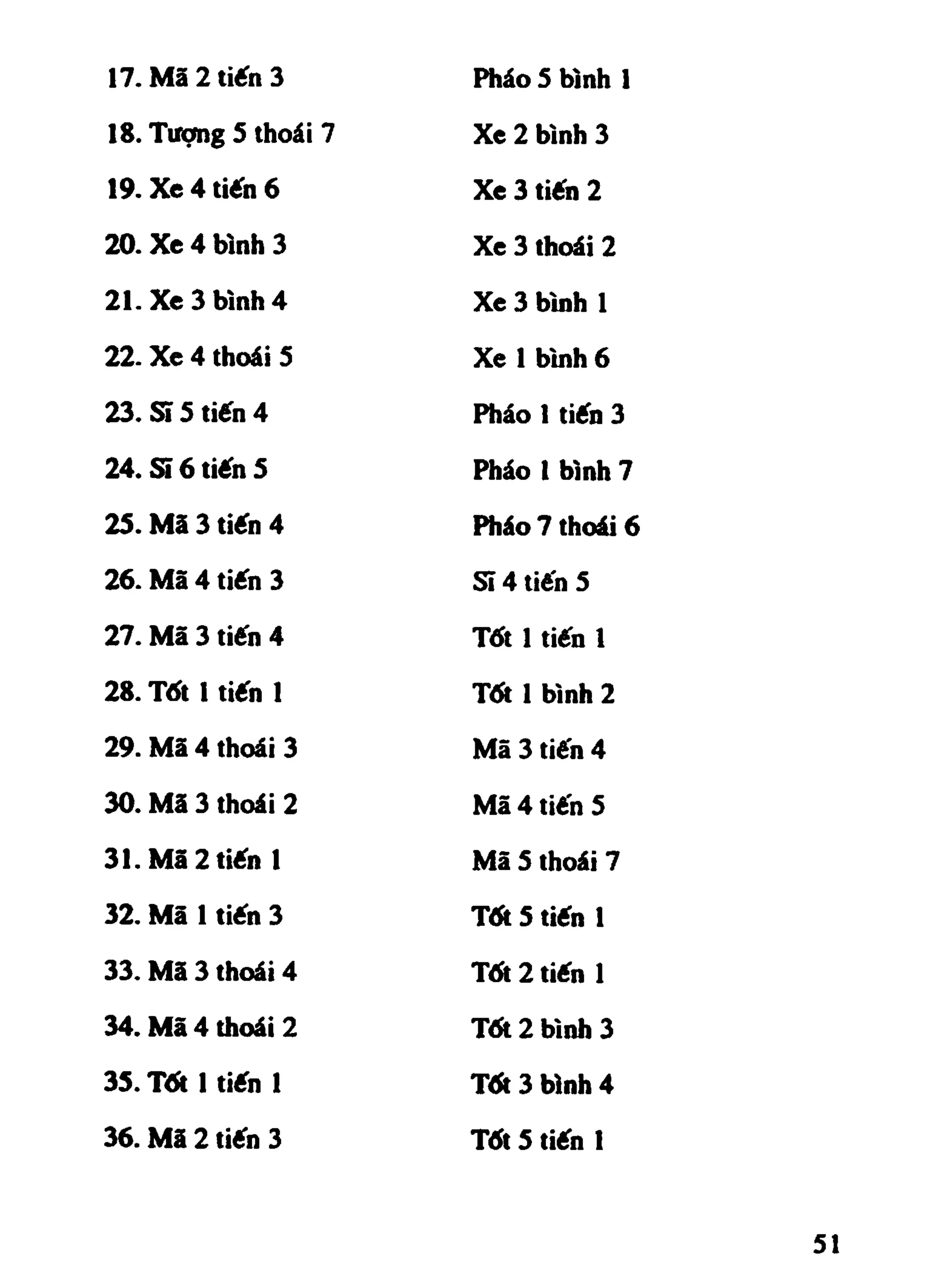 Cờ Tướng - Khái niệm về cờ tướng khai cuộc