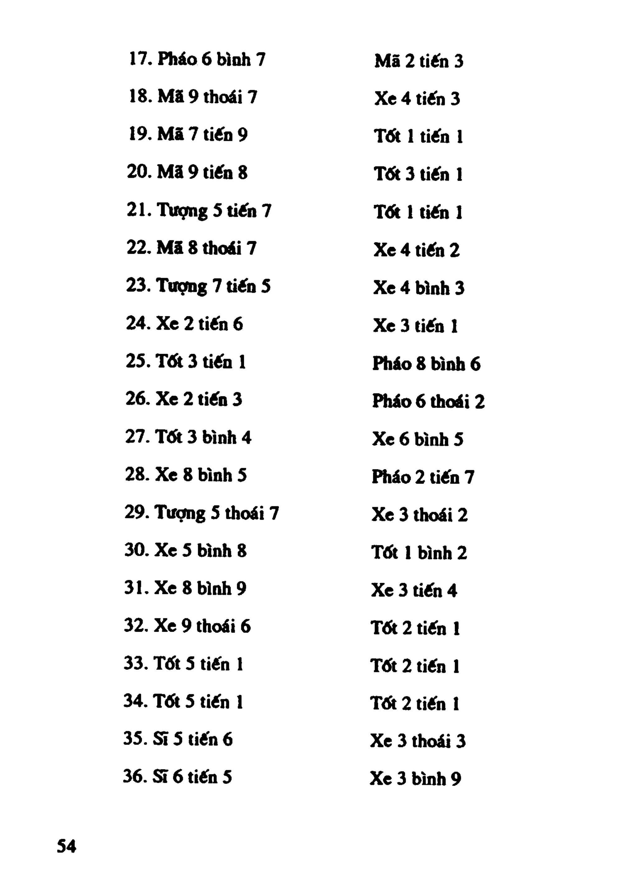 Cờ Tướng - Khái niệm về cờ tướng khai cuộc