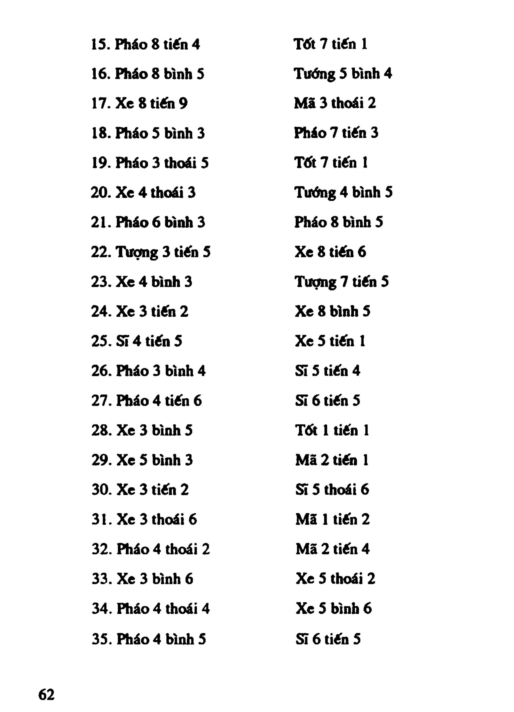 Cờ Tướng - Khái niệm về cờ tướng khai cuộc