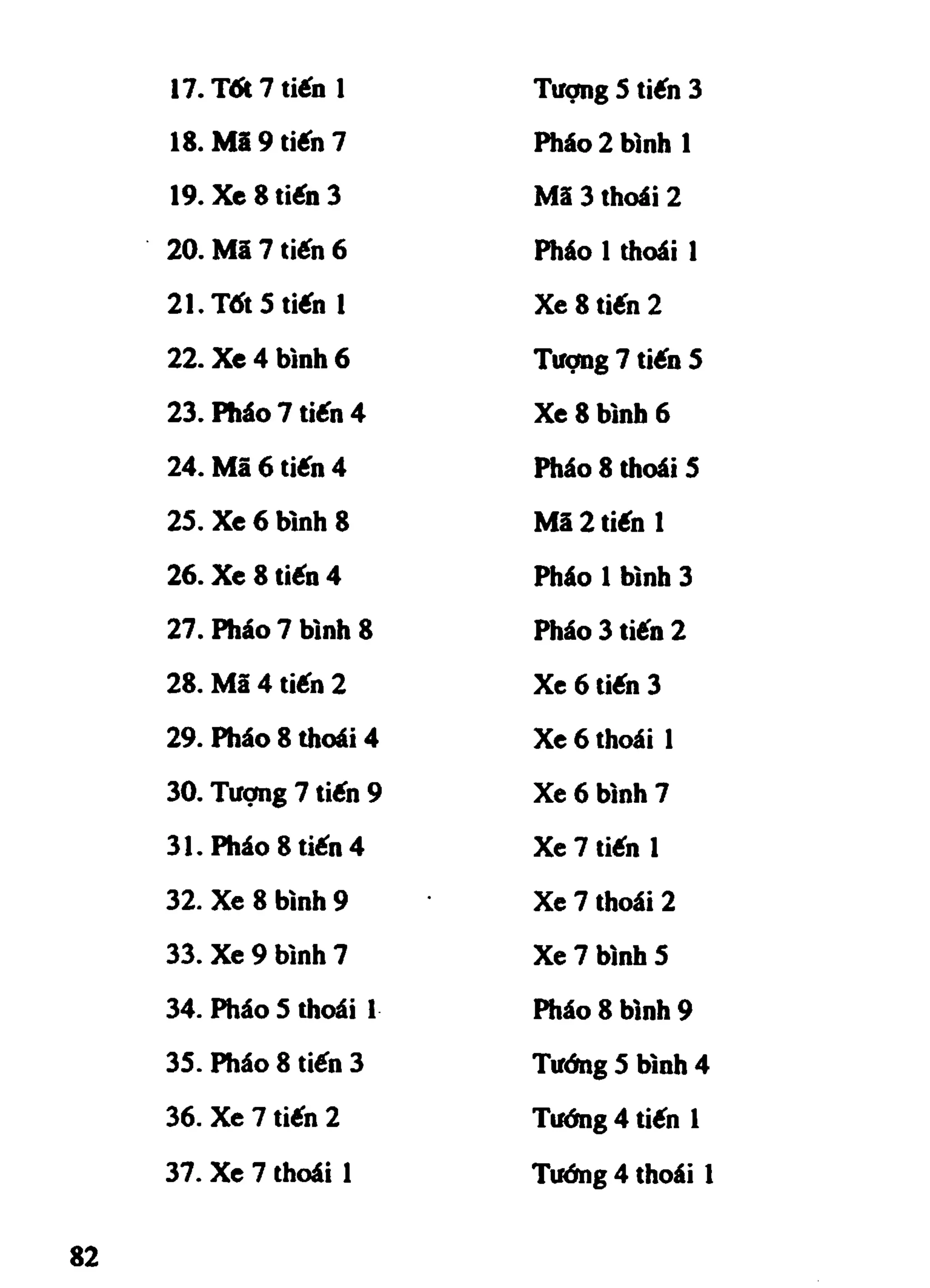 Cờ Tướng - Khái niệm về cờ tướng khai cuộc
