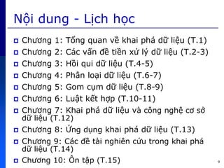 9
Nội dung - Lịch học
 Chương 1: Tổng quan về khai phứ dữ liệu (T.1)
 Chương 2: Cức vấn đề tiền xử lý dữ liệu (T.2-3)
 Chương 3: Hồi qui dữ liệu (T.4-5)
 Chương 4: Phân loại dữ liệu (T.6-7)
 Chương 5: Gom cụm dữ liệu (T.8-9)
 Chương 6: Luật kết hợp (T.10-11)
 Chương 7: Khai phứ dữ liệu và công nghệ cơ sở
dữ liệu (T.12)
 Chương 8: ng dụng khai phứ dữ liệu (T.13)
 Chương 9: Cức đề tài nghiên c u trong khai phứ
dữ liệu (T.14)
 Chương 10: Ôn tập (T.15)
 
