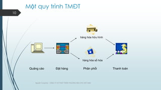 Một quy trình TMĐT
10

hàng hóa hữu hình

hàng hóa số hóa

Quảng cáo

Đặt hàng

Phân phối

Nguyễn Trung Đức - CÔNG TY CP PHÁT TRIỂN THƢƠNG HIỆU DTC VIỆT NAM

Thanh toán

 