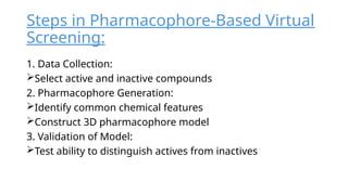 In Silico Drug Design and Pharmacophore-Based Virtual Screening ...