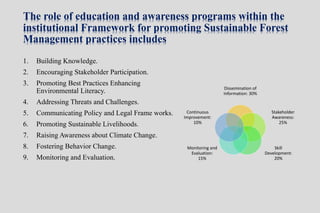 Institutional Framework of Forest Management in Bd | PPTX
