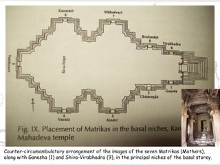 Counter-circumambulatory arrangement of the images of the seven Matrikas (Mothers),
along with Ganesha (1) and Shiva-Virabhadra (9), in the principal niches of the basal storey.
 