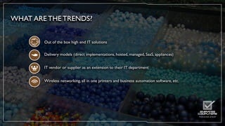 Smart SMB Presentation