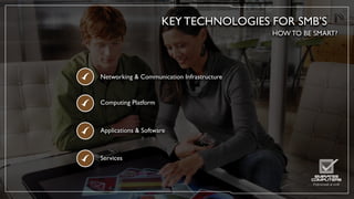 Smart SMB Presentation