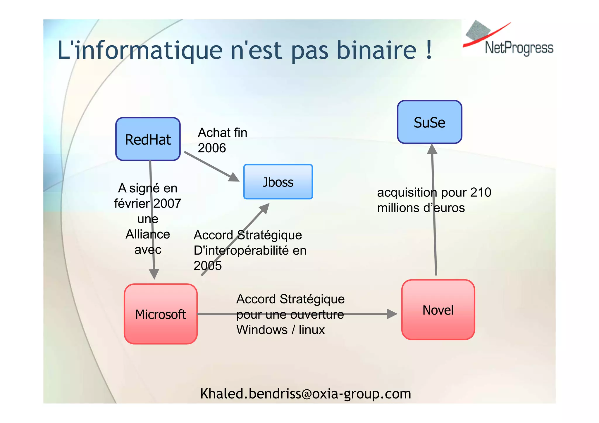 Intégration Libre & Propriétaire : la Symbiose
