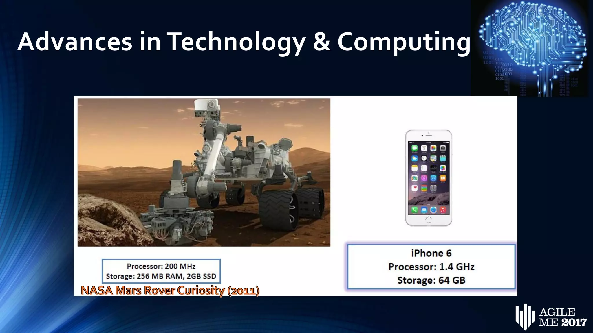 Advances in Technology & Computing
 