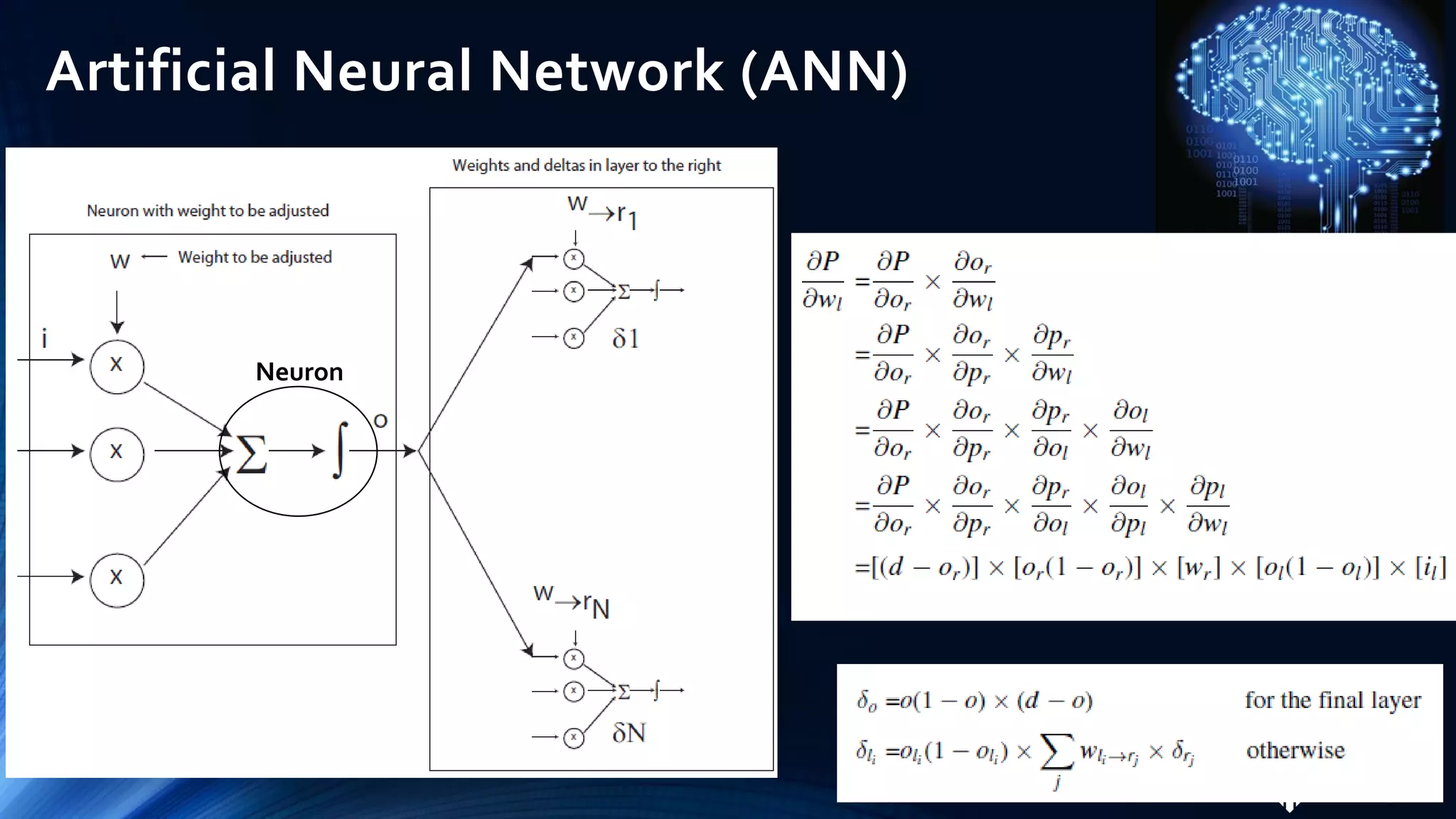 Artificial Neural Network (ANN)
Neuron
 