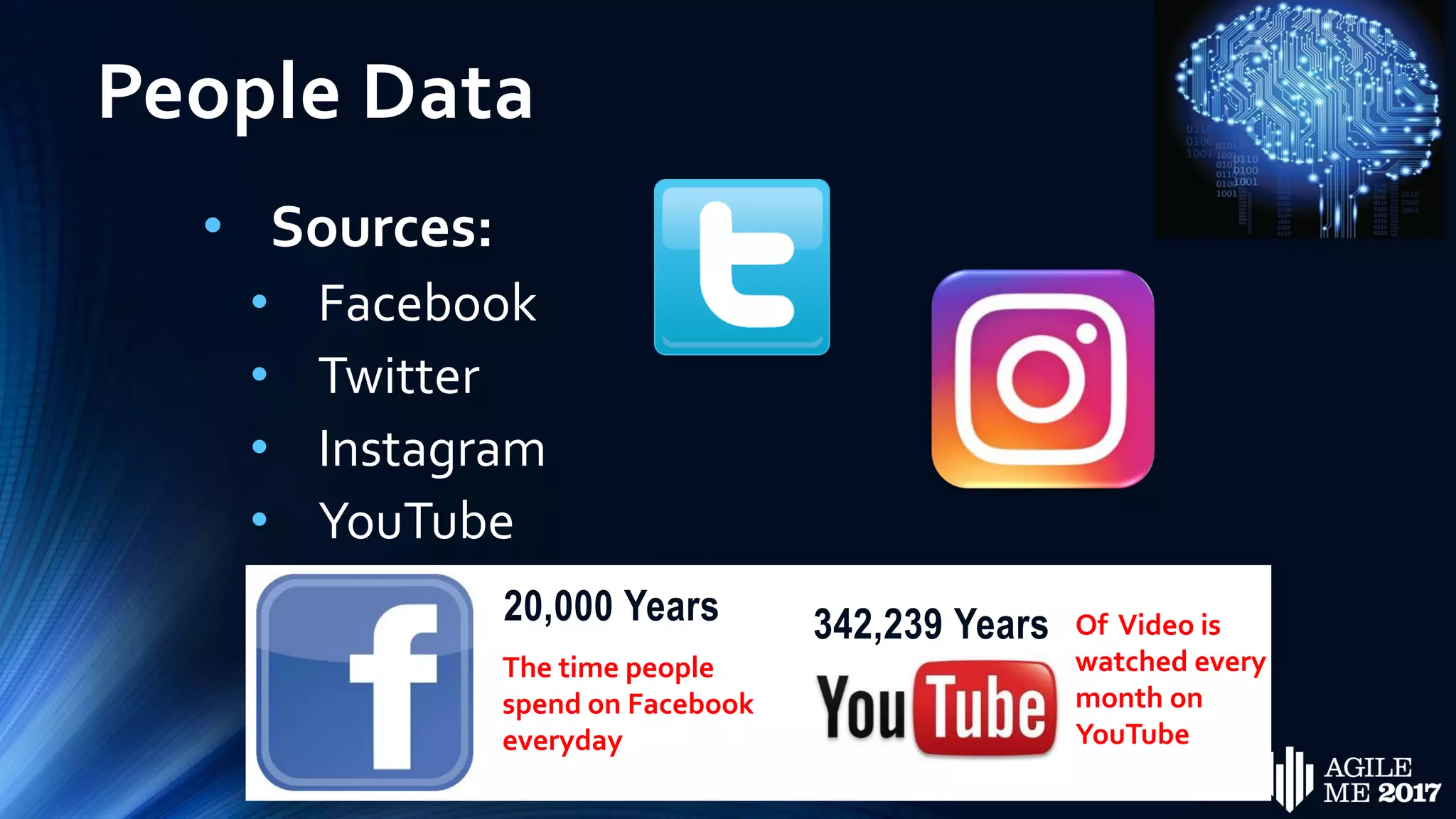 People Data
• Sources:
• Facebook
• Twitter
• Instagram
• YouTube
20,000 Years
The time people
spend on Facebook
everyday
342,239 Years Of Video is
watched every
month on
YouTube
 