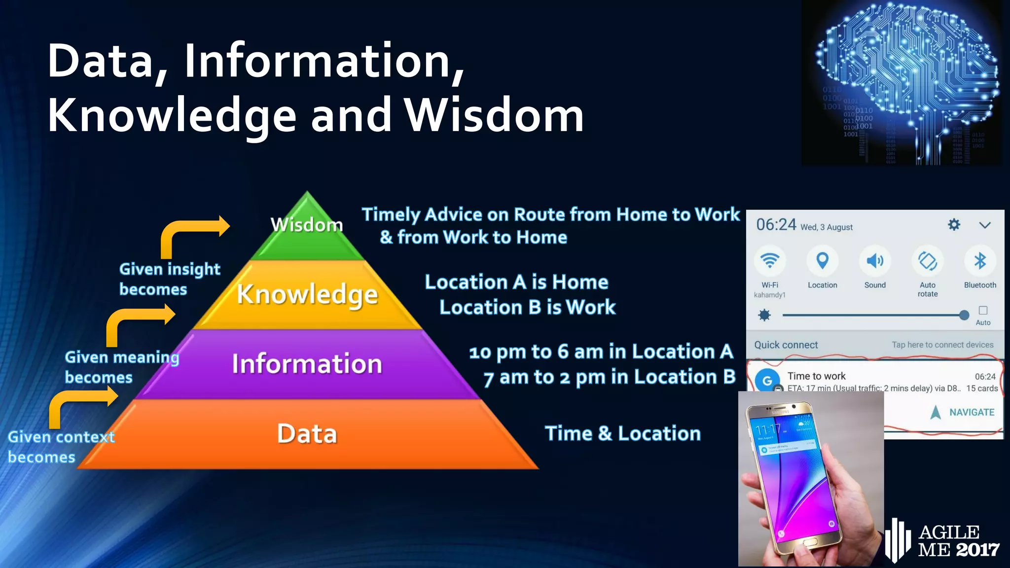 Data, Information,
Knowledge and Wisdom
 