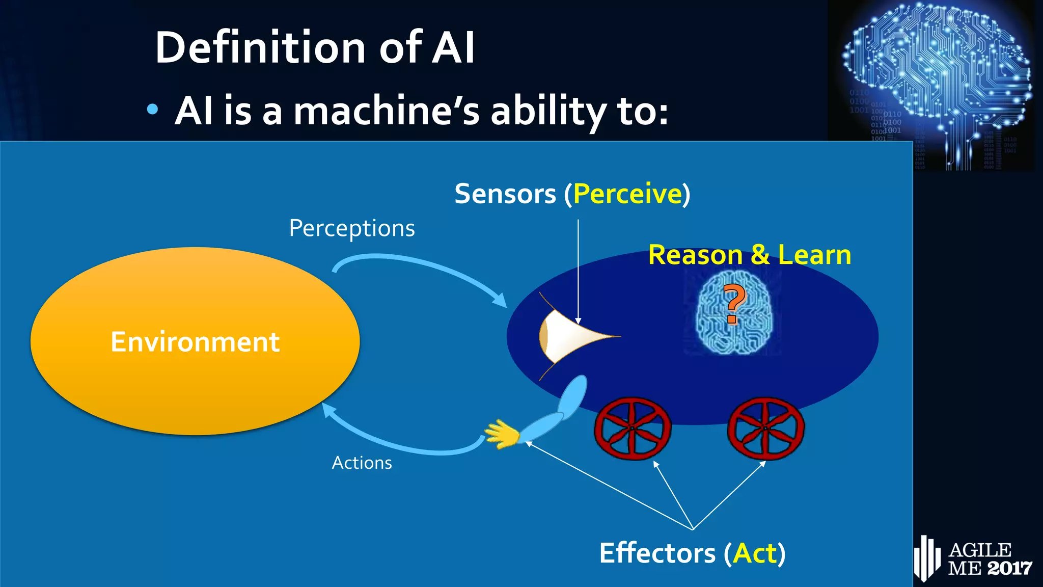 Definition of AI
• AI is a machine’s ability to:
• Perceive
• Reason
• Learn
• Act
Sensors (Perceive)
Environment
Perceptions
Actions
Effectors (Act)
Reason & Learn
 