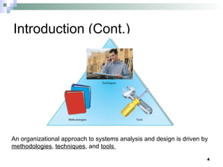 Comprehensive Guide to Systems Development and Project Management in ...