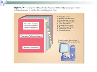 Comprehensive Guide to Systems Development and Project Management in ...