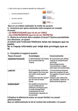 1- Què vol dir què un sistema operatiu és multiusuari?
Que en un mateix ordinador te molts de usuaris.
2.- Anomena per quins elements està compost un compte
d'usuari.
- Un NOM D'USUARI (que ha de ser ÚNIC)
- Una CONTRASENYA (que ha de ser SECRETA)
3.- Quina és la funció dels comptes d'usuari? Quines possibilitats
ens ofereixen, en quant
al treball amb l'ordinador?Defineix totes les tasques que es
poden
fer a l'equip informàtic per mitjà dels privilegis que en
té.
4.- Completa el següent quadre:
Tipus d'usuari Avantatges Inconvenients
ADMINISTRADOR L'administrador de l'equip
té el control total de
l'equip.
Si la persona que utilitza
l'equip és inexperta pot
provocar
desconfiguracions
innecessàries o algun
altre tipus de contrarietat.
LIMITAT És pot treballar de forma
més segura: Els virus que
ens entrin amb aquest
usuari
no tendran tant de “poder”
per fer mal al nostre
equip.
L'inconvenient d'aquest
tipus de comptes és que
de vegades l'usuari no pot
realitzar
tasques que voldria fer,
per exemple, instal lar un·
determinat programa
CONVIDAT En realitat es tracta d'un
usuari limitat (té els
mateixos privilegis) però
no està protegit amb
contrasenya (o si té
contrasenya, aquesta no
és secreta)
5.Explica la diferència entre un usuari limitat i un usuari
administrador.
Que un adminastrado te tot el control del ordinador i el usuari
 