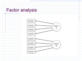 Measurement of social constructs | PPT