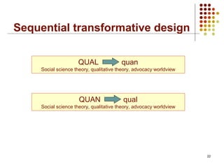 Sequential transformative design
22
QUAL quan
Social science theory, qualitative theory, advocacy worldview
QUAN qual
Social science theory, qualitative theory, advocacy worldview
 
