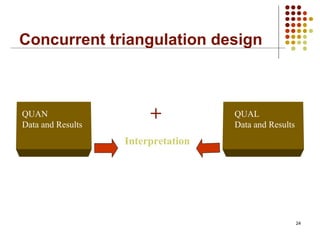 Concurrent triangulation design
24
QUAN
Data and Results
+ QUAL
Data and Results
Interpretation
 