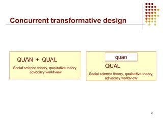 Concurrent transformative design
30
QUAN + QUAL
Social science theory, qualitative theory,
advocacy worldview
QUAL
Social science theory, qualitative theory,
advocacy worldview
quan
 