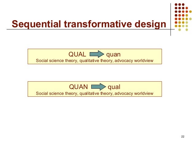 Mixed Methods Research