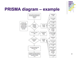 PRISMA diagram – example
24
 