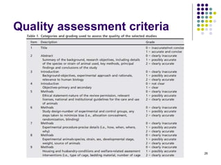 Quality assessment criteria
26
 