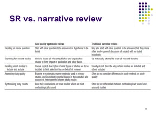 SR vs. narrative review
8
 
