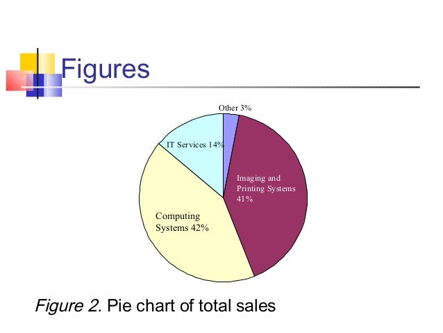 Apa Pie Chart
