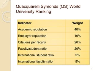 World university ranking systems | PPTX