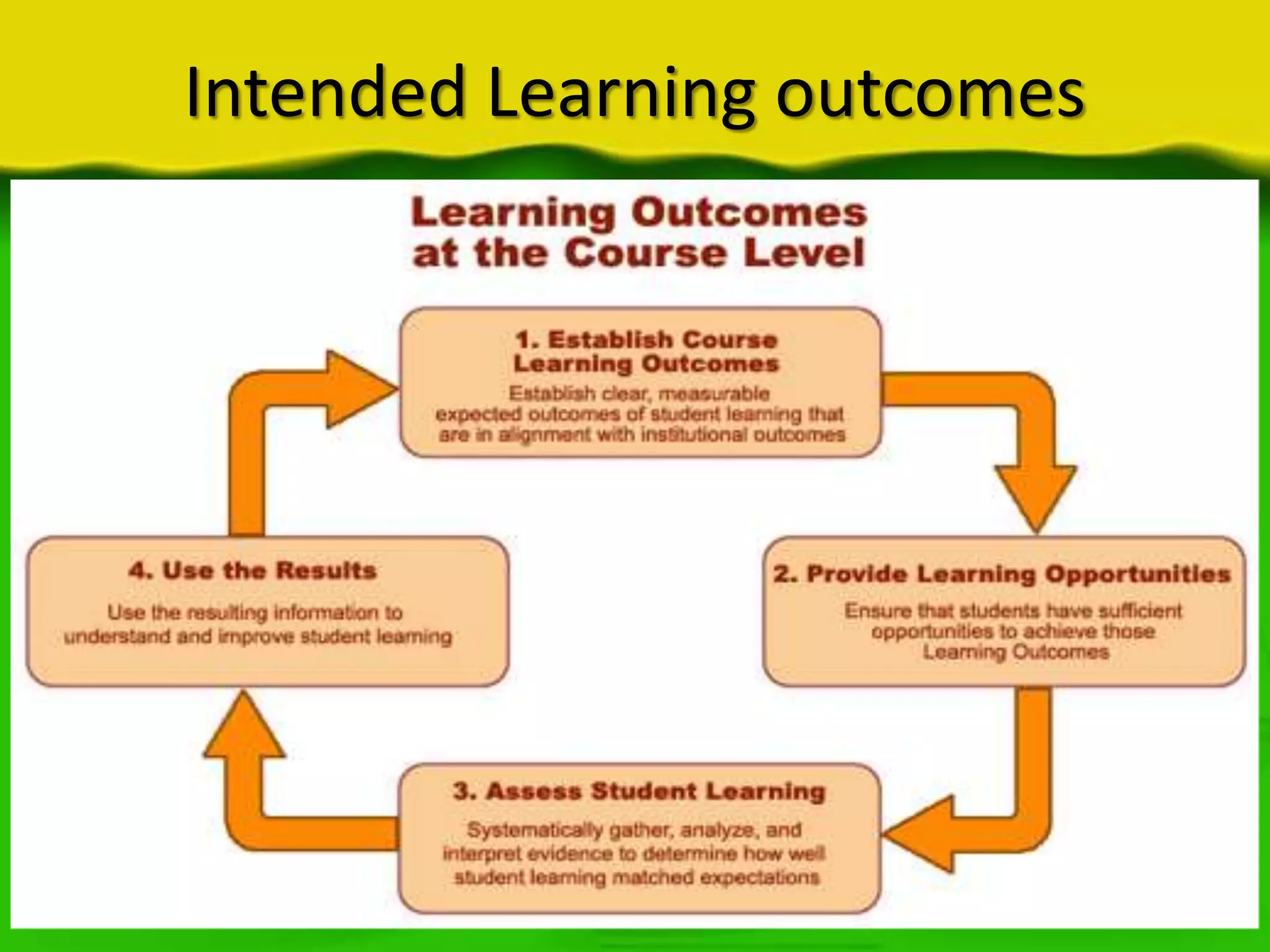Intended Learning outcomes

 