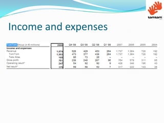 Income and expenses
