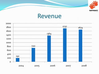 Revenue