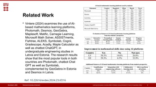 Fishtree Learning Introductory University Math & Statistics Using Generative AI ...