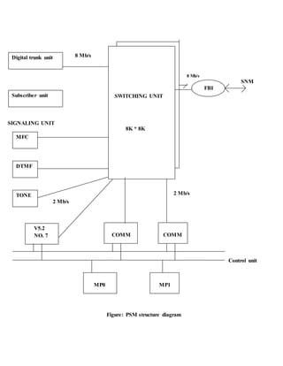 Khalid sarwar working principle of zte exchange 2014 | DOCX