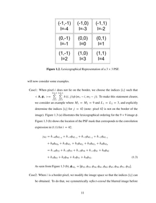 Blind Image Deconvolution