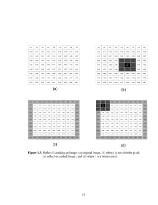 Blind Image Deconvolution