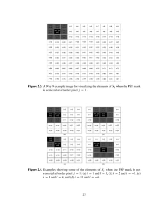 Blind Image Deconvolution