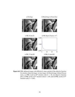 Blind Image Deconvolution