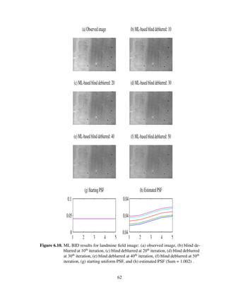 Blind Image Deconvolution