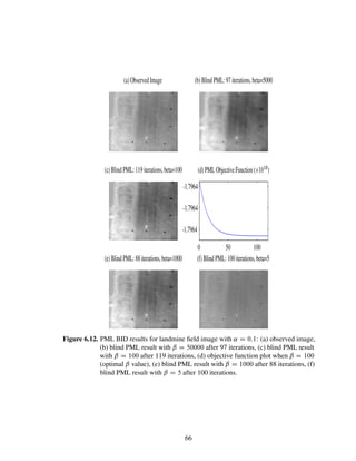 Blind Image Deconvolution