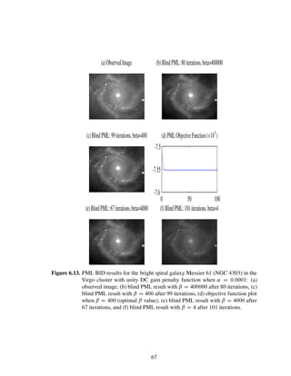 Blind Image Deconvolution