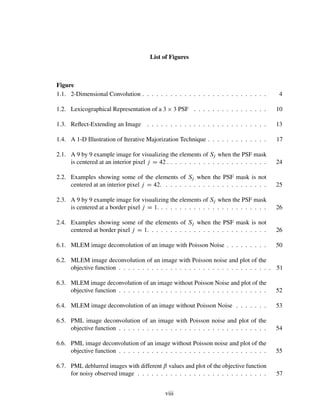 Blind Image Deconvolution
