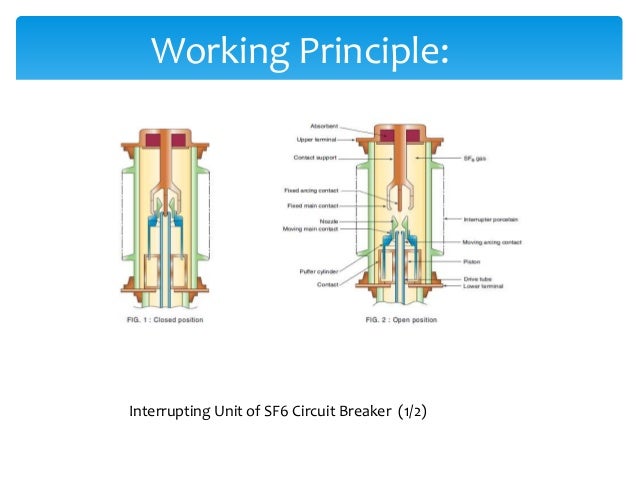 Image Result For Vacuum Circuit Breaker Image Result For Vacuum Circuit Breaker