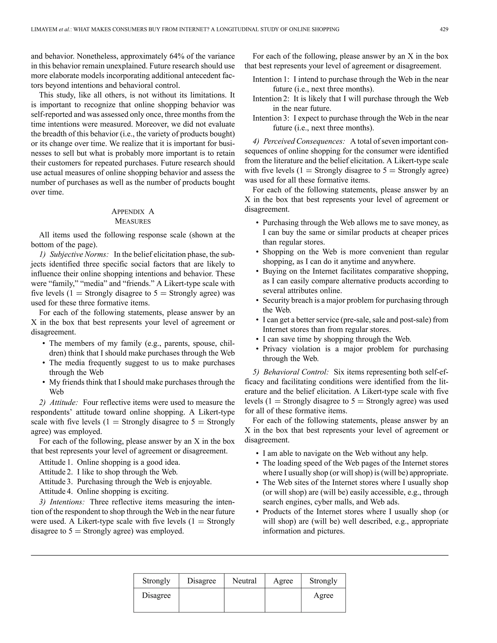 LIMAYEM et al.: WHAT MAKES CONSUMERS BUY FROM INTERNET? A LONGITUDINAL STUDY OF ONLINE SHOPPING 429 
and behavior. Nonetheless, approximately 64% of the variance 
in this behavior remain unexplained. Future research should use 
more elaborate models incorporating additional antecedent fac-tors 
beyond intentions and behavioral control. 
This study, like all others, is not without its limitations. It 
is important to recognize that online shopping behavior was 
self-reported and was assessed only once, three months from the 
time intentions were measured. Moreover, we did not evaluate 
the breadth of this behavior (i.e., the variety of products bought) 
or its change over time. We realize that it is important for busi-nesses 
to sell but what is probably more important is to retain 
their customers for repeated purchases. Future research should 
use actual measures of online shopping behavior and assess the 
number of purchases as well as the number of products bought 
over time. 
APPENDIX A 
MEASURES 
All items used the following response scale (shown at the 
bottom of the page). 
1) Subjective Norms: In the belief elicitation phase, the sub-jects 
identified three specific social factors that are likely to 
influence their online shopping intentions and behavior. These 
were “family,” “media” and “friends.” A Likert-type scale with 
five levels (1 Strongly disagree to 5 Strongly agree) was 
used for these three formative items. 
For each of the following statements, please answer by an 
X in the box that best represents your level of agreement or 
disagreement. 
• The members of my family (e.g., parents, spouse, chil-dren) 
think that I should make purchases through theWeb 
• The media frequently suggest to us to make purchases 
through the Web 
• My friends think that I should make purchases through the 
Web 
2) Attitude: Four reflective items were used to measure the 
respondents’ attitude toward online shopping. A Likert-type 
scale with five levels (1 Strongly disagree to 5 Strongly 
agree) was employed. 
For each of the following, please answer by an X in the box 
that best represents your level of agreement or disagreement. 
Attitude 1. Online shopping is a good idea. 
Attitude 2. I like to shop through the Web. 
Attitude 3. Purchasing through the Web is enjoyable. 
Attitude 4. Online shopping is exciting. 
3) Intentions: Three reflective items measuring the inten-tion 
of the respondent to shop through theWeb in the near future 
were used. A Likert-type scale with five levels (1 Strongly 
disagree to 5 Strongly agree) was employed. 
For each of the following, please answer by an X in the box 
that best represents your level of agreement or disagreement. 
Intention 1: I intend to purchase through theWeb in the near 
future (i.e., next three months). 
Intention 2: It is likely that I will purchase through the Web 
in the near future. 
Intention 3: I expect to purchase through theWeb in the near 
future (i.e., next three months). 
4) Perceived Consequences: A total of seven important con-sequences 
of online shopping for the consumer were identified 
from the literature and the belief elicitation. A Likert-type scale 
with five levels (1 Strongly disagree to 5 Strongly agree) 
was used for all these formative items. 
For each of the following statements, please answer by an 
X in the box that best represents your level of agreement or 
disagreement. 
• Purchasing through the Web allows me to save money, as 
I can buy the same or similar products at cheaper prices 
than regular stores. 
• Shopping on the Web is more convenient than regular 
shopping, as I can do it anytime and anywhere. 
• Buying on the Internet facilitates comparative shopping, 
as I can easily compare alternative products according to 
several attributes online. 
• Security breach is a major problem for purchasing through 
the Web. 
• I can get a better service (pre-sale, sale and post-sale) from 
Internet stores than from regular stores. 
• I can save time by shopping through the Web. 
• Privacy violation is a major problem for purchasing 
through the Web. 
5) Behavioral Control: Six items representing both self-ef-ficacy 
and facilitating conditions were identified from the lit-erature 
and the belief elicitation. A Likert-type scale with five 
levels (1 Strongly disagree to 5 Strongly agree) was used 
for all of these formative items. 
For each of the following statements, please answer by an 
X in the box that best represents your level of agreement or 
disagreement. 
• I am able to navigate on the Web without any help. 
• The loading speed of the Web pages of the Internet stores 
where I usually shop (or will shop) is (will be) appropriate. 
• The Web sites of the Internet stores where I usually shop 
(or will shop) are (will be) easily accessible, e.g., through 
search engines, cyber malls, and Web ads. 
• Products of the Internet stores where I usually shop (or 
will shop) are (will be) well described, e.g., appropriate 
information and pictures. 
Strongly Disagree Neutral Agree Strongly 
Disagree Agree 
 