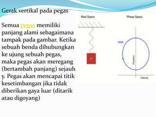 Gerak vertikal pada pegas
Semua pegas memiliki
panjang alami sebagaimana
tampak pada gambar. Ketika
sebuah benda dihubungkan
ke ujung sebuah pegas,
maka pegas akan meregang
(bertambah panjang) sejauh
y. Pegas akan mencapai titik
kesetimbangan jika tidak
diberikan gaya luar (ditarik
atau digoyang)
 