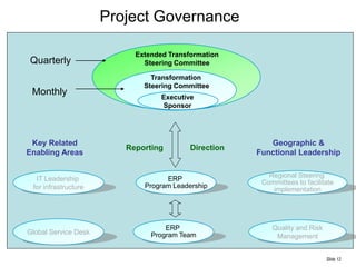 Project Governance

                           Extended Transformation
Quarterly                    Steering Committee

                               Transformation
                             Steering Committee
 Monthly                          Executive
                                  Sponsor




 Key Related                                             Geographic &
                         Reporting        Direction
Enabling Areas                                        Functional Leadership


  IT Leadership                    ERP                   Regional Steering
                             Program Leadership        Committees to facilitate
 for infrastructure                                       implementation




                                   ERP                    Quality and Risk
Global Service Desk            Program Team                Management


                                                                             Slide 12
 